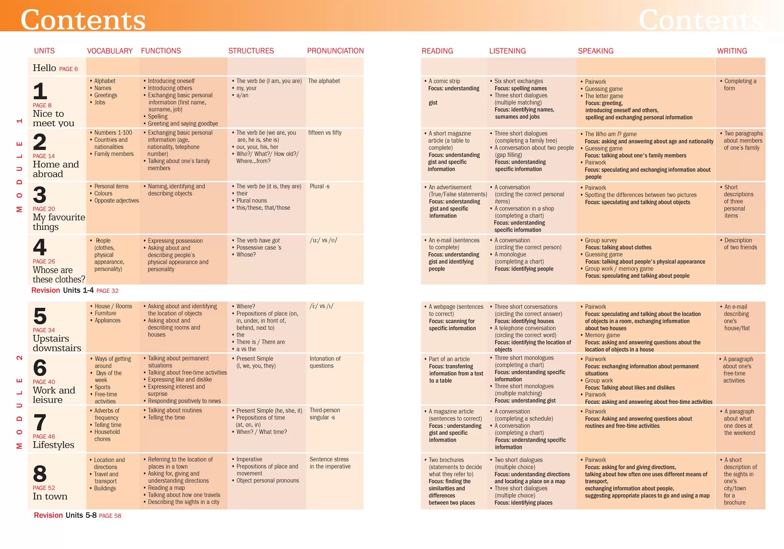 Give a talk about your. Talk about free time. Table of contents. Vocabulary revision. Talking about age in English.