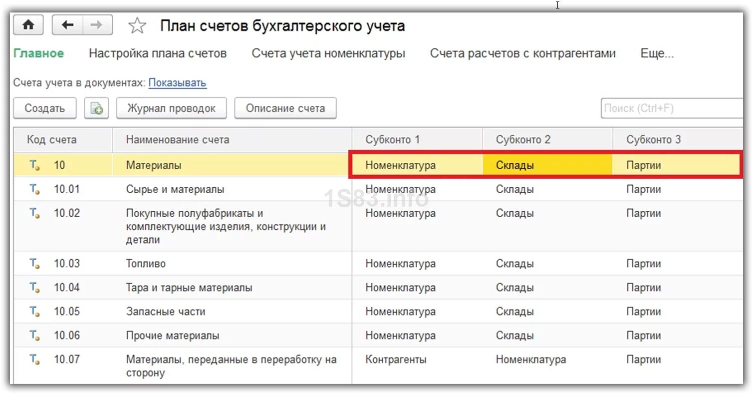 План счетов в 1с 8.3 план. Счета учета номенклатуры в 1с 8. Счет 10/6 субсчета в бухгалтерском учете. Счет 08 3 в бухгалтерском учете.