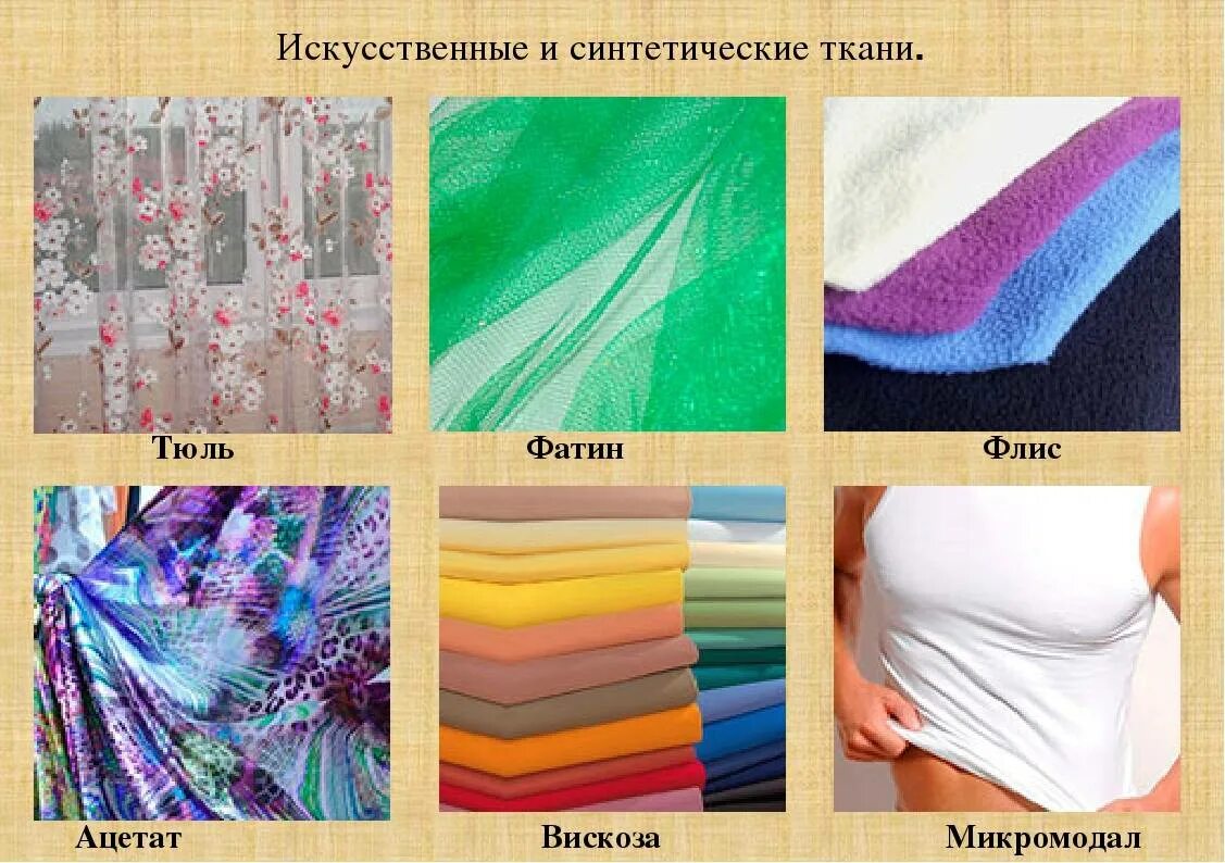 Типы тканей название. Искусственные и синтетические ткани. виды тканей. ткани из синтетических волокон. искусственные ткани названия.