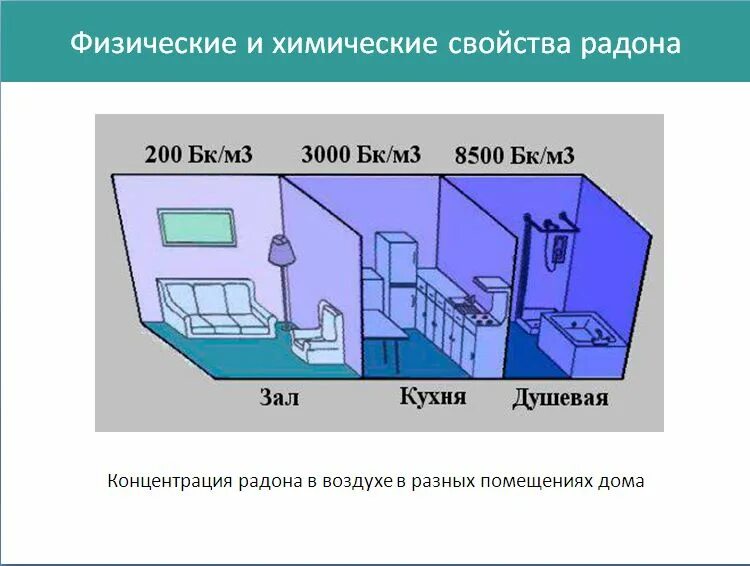 Составляющие микроклимата помещения