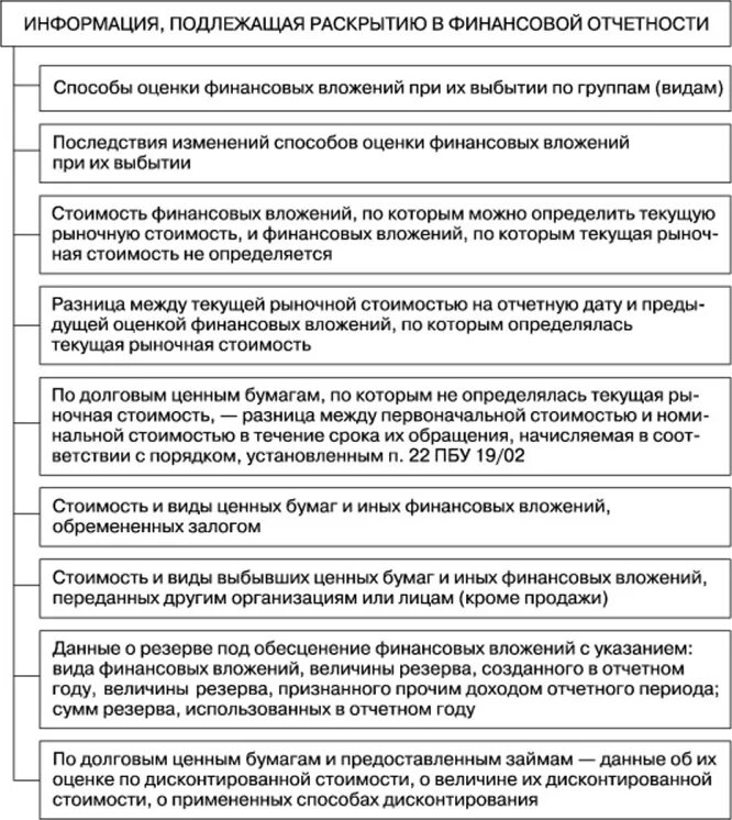 Информация подлежащая раскрытию. Способы оценки финансовых вложений. Методы оценки финансовых вложений. Финансовые вложения в финансовой отчетности. Первоначальная стоимость финансовых вложений.