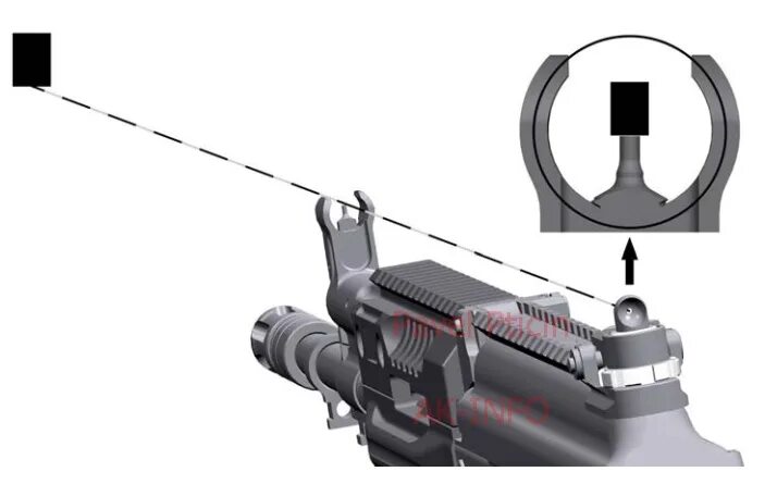 Ак 12 приведение к нормальному. Приведение ак 74 м к нормальному бою. Приведение оружия к нормальному пм. Сводная таблица для приведения оружия к нормальному бою. Приведение ак 74 м к нормальному бою.