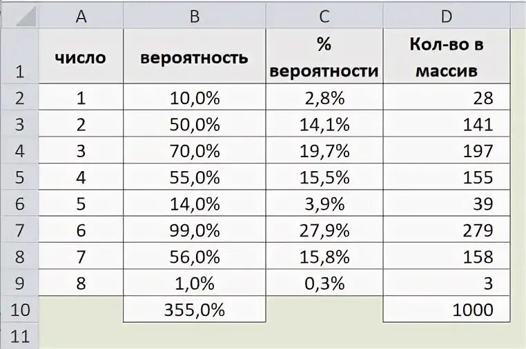 Определите вероятность в процентах