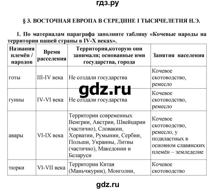 История 8 класс параграф 24 вопросы