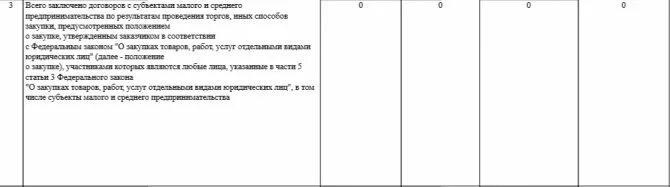 Как сделать отчет смп. Отчет СМП. Перечень СМП по 223-ФЗ. Отчет по СМП по 223 ФЗ. Образец отчета СМП по 223-ФЗ.