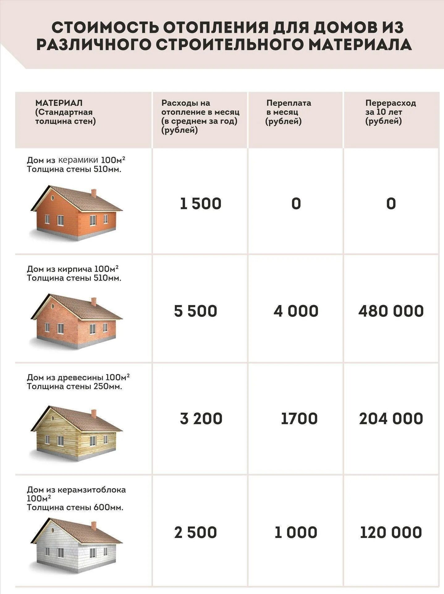 Посчитать газоблоки калькулятор. Сколько кубов пеноблока надо на дом 8 на 10 двухэтажный. Сколько кубов пеноблоков надо на строительство двухэтажный дом 8 на 8. Фундамент для дома из газобетона 6х8. Сколько кубов пеноблока надо на дом 120 кв метров.