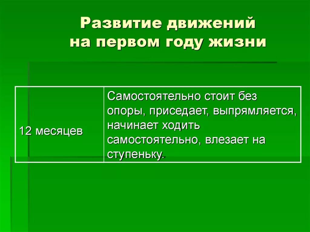 Движение развитие внутренняя. Развитие движений на первом году жизни. Развитие движений в первый год жизни. Формирование движений ребенка первого года жизни. Последовательность развития движений у детей.