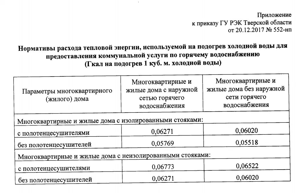 Норматив расхода тепловой энергии на подогрев 1 куб.м воды Москва. Норматив расхода тепловой энергии на подогрев 1 куб.м воды. Норматив на подогрев 1 кубометра горячей воды. Нормативы расхода тепловой энергии на подогрев холодной воды.