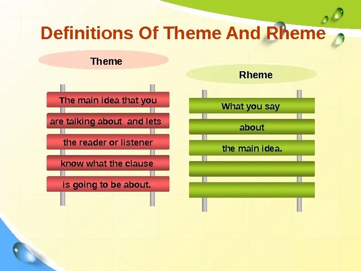 Of the theme is better. Theme and rheme of sentence. theme theme examples. language means of expressing the theme and the rheme. theme and rheme примеры.