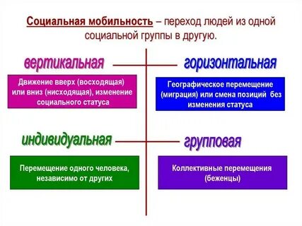 К горизонтальному виду мобильности относится