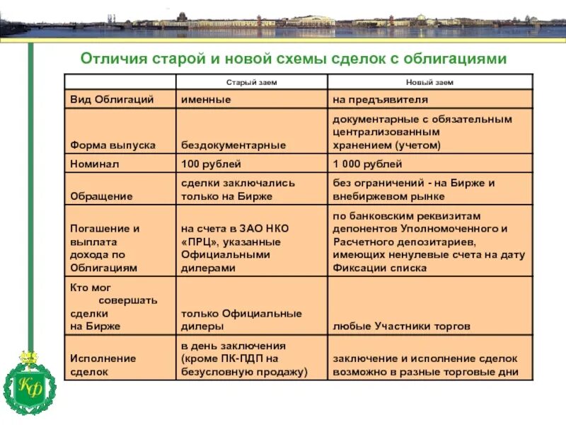 Как отличить старый. Различия старой и новой школы. Различия новых и старых Медиа. Отличия старой и новой политики. Различие старой и новой науки.