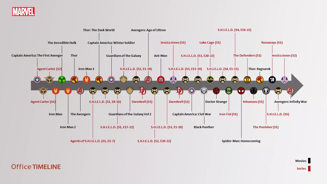 X4 timelines. Хронология киновселенной Marvel. Вселенная Марвел хронология 2022.