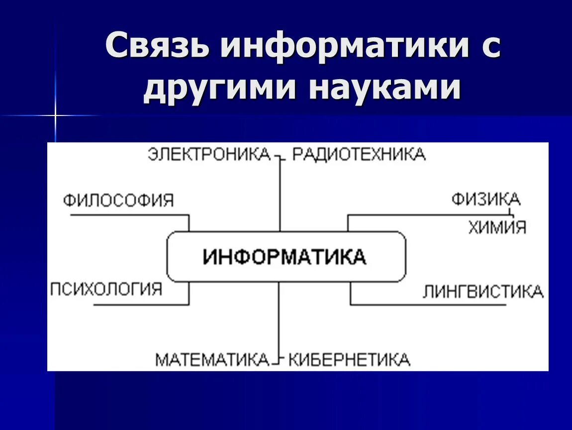 Связь информатики с другими науками. Взаимосвязь информатики с другими дисциплинами. Взаимосвязь информатики с другими науками. Информатика связь информатики с другими науками.