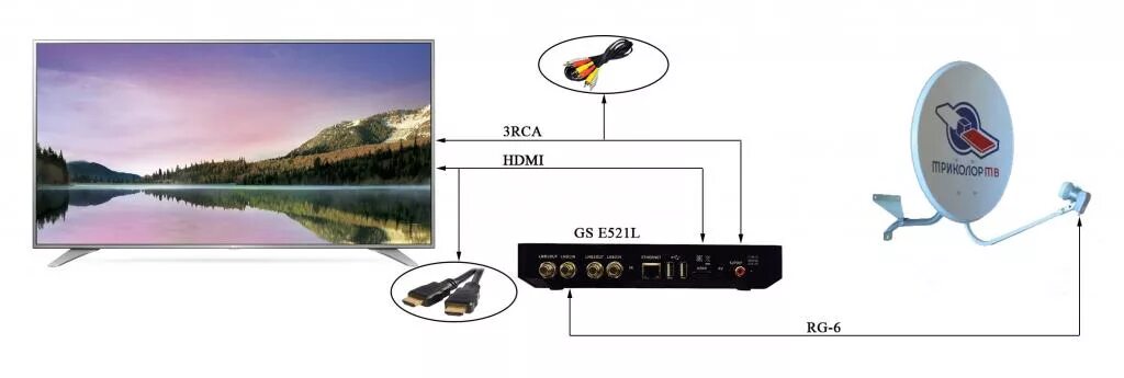 Lg триколор каналы. Приставка DVB-t2 Триколор. Приставка Триколор приемника к телевизору. DVB-t2 приставка схема подключения. Как подключить приемник Триколор к телевизору самсунг.