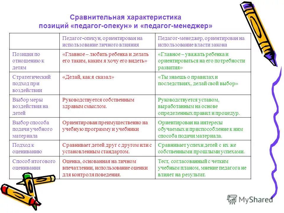 определяющая характеристика менеджера. уоррен беннис сравнительная характеристика менеджера и лидера. индивидуальные характеристики личности менеджмент. отличие менеджера от лидера таблица.