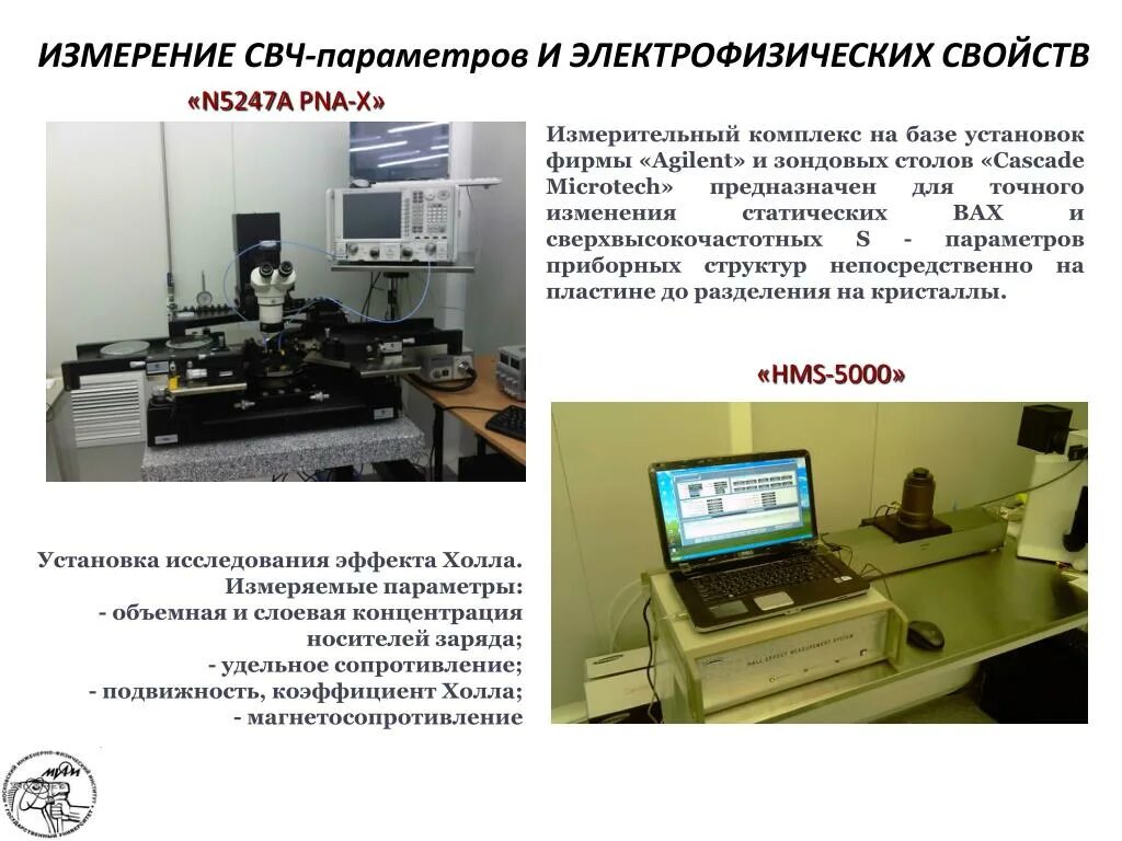 Контрольно-измерительные СВЧ приборы 2022. Измеритель мощности СВЧ. СВЧ устройства в радиотехнике. Измеритель s-параметров. Свч параметры