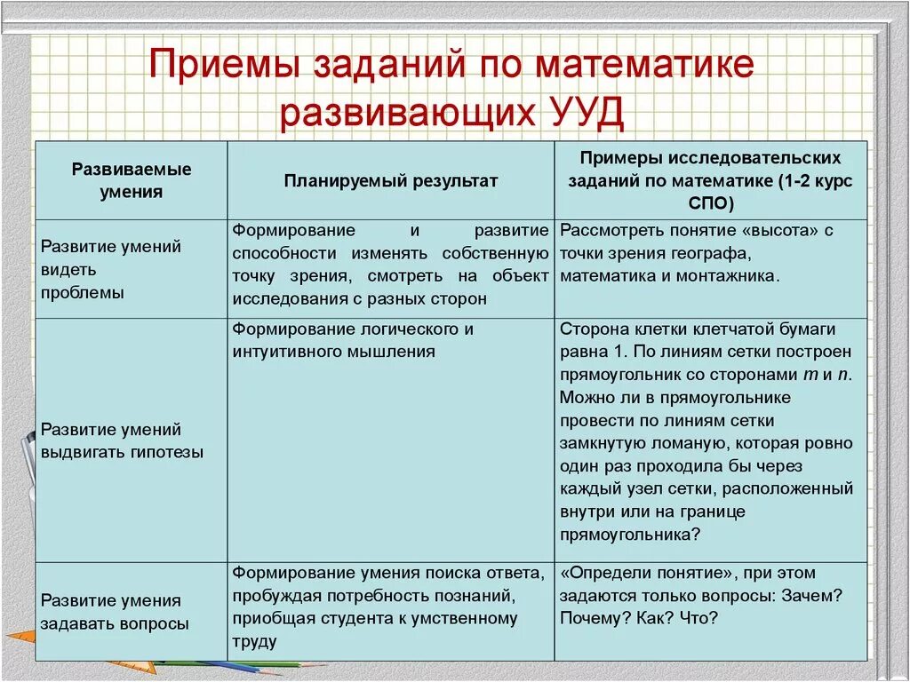 Познавательные УУД задания. Познавательные УУД В математике. Познавательные УУД В начальной школе примеры. Сформированность познавательных учебных действий.