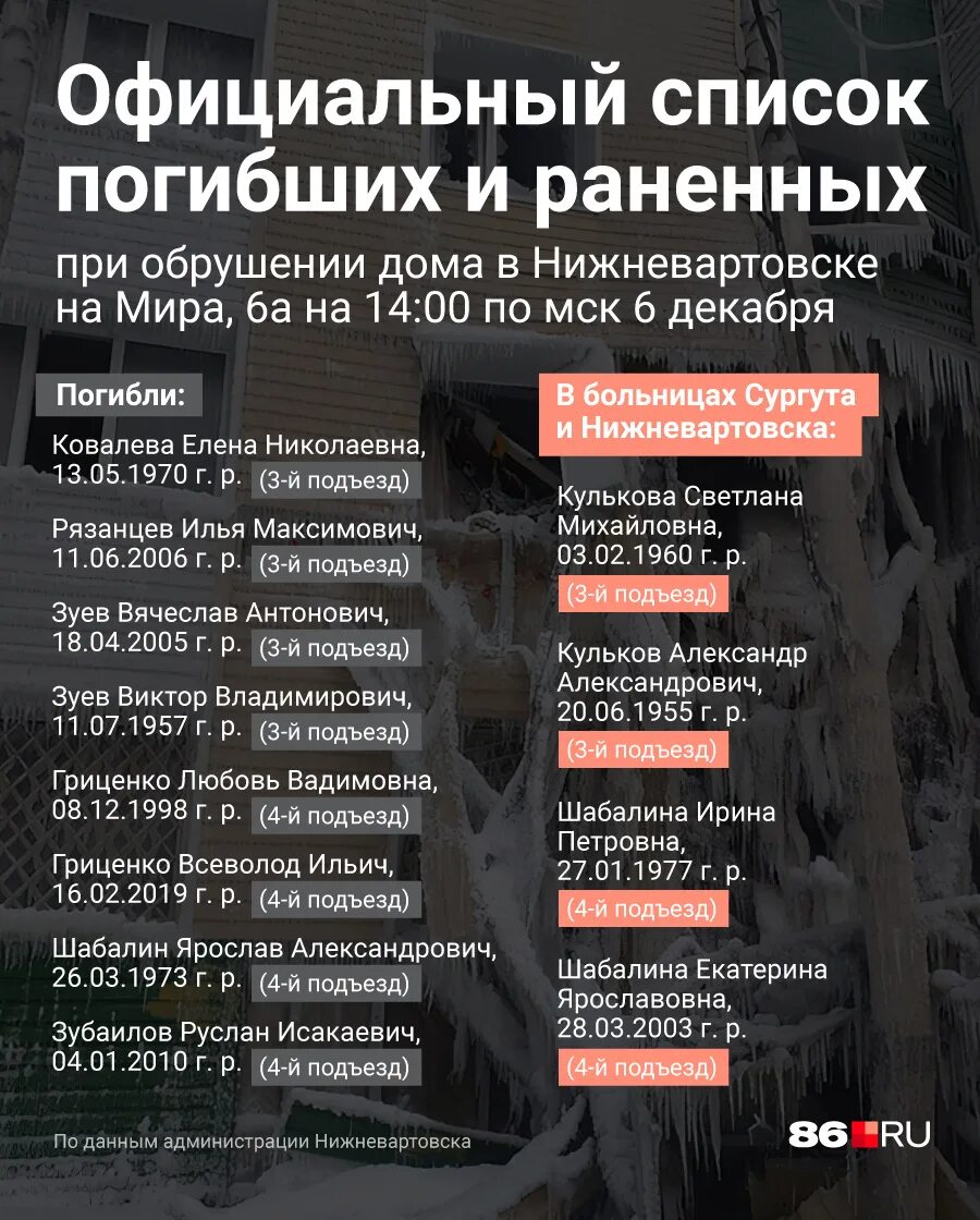 макеевка погибшие мобилизованные. карта погибших военных медиазона. мобилизованные погибают список. мобилизованные погибают список. памятка мобилизованным.