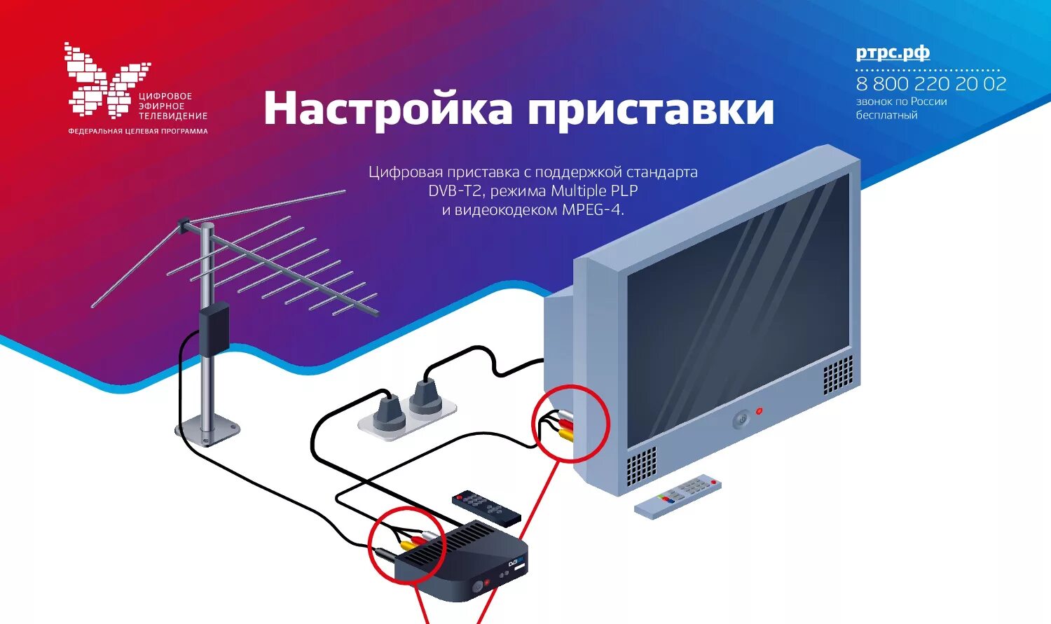 20 каналов без интернета. Цифровое Телевидение DVB-t2. Приемник DVB-t2 для цифрового эфирного телевидения. Т2 цифровое Телевидение. Цифровое ТВ телевизор.