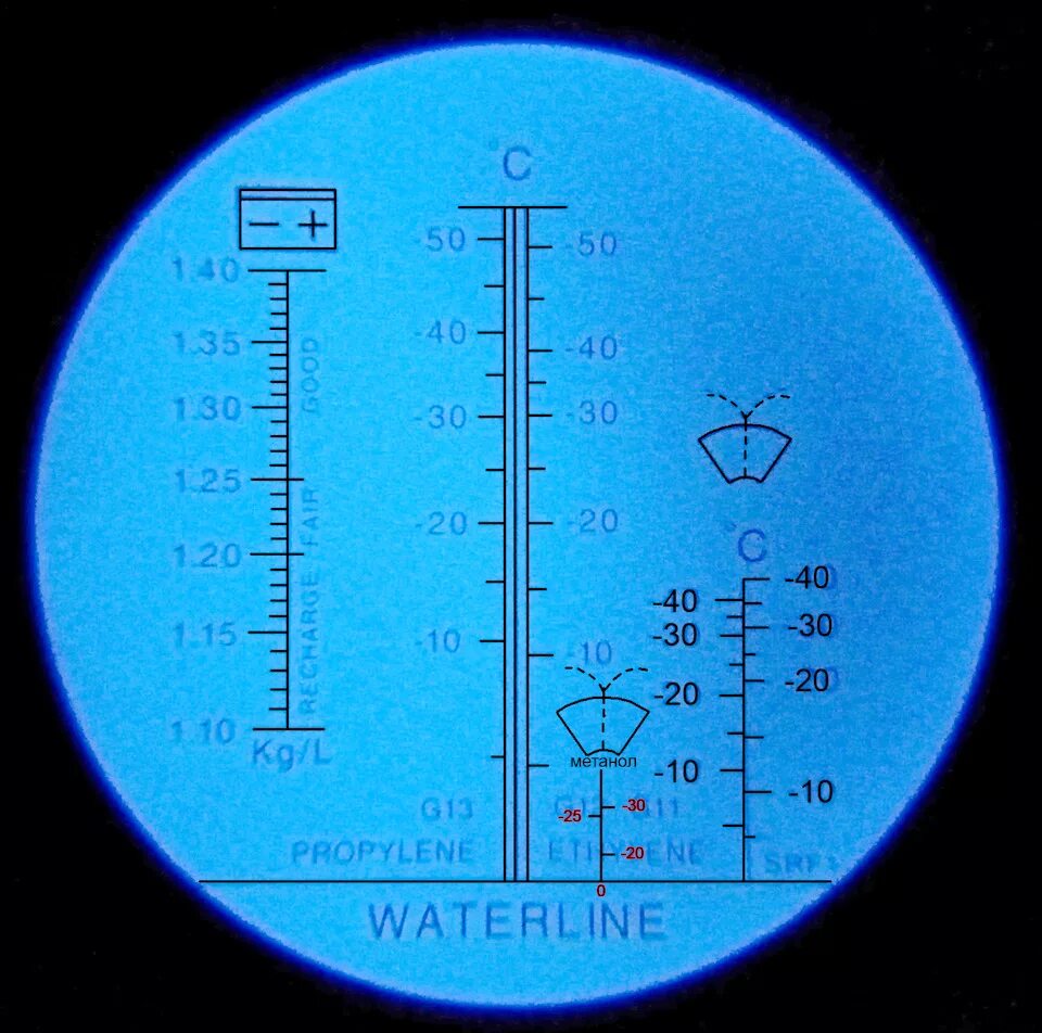 Рефрактометр шкала показаний. Рефрактометр метанол шкала. Линейка для рефрактометра. Рефрактометр для метанола.