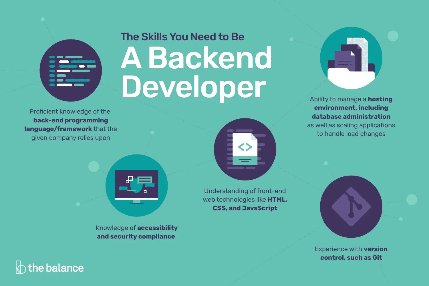 Backend Разработчик. Frontend и backend разработчики. Backend программист. Php backend Разработчик. Html back