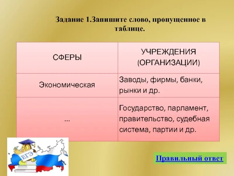 Тест по обществознанию 7 конституция рф. Запишите слово пропущенное в таблице. Запишите слова пропущенные в таблице. Запишите понятие пропущенное в таблице. 1.Запишите слово, пропущенное в таблице.