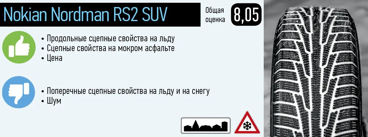 Тест шин nordman. Нордман 8 зимние шипованные тест. Нокиан Нордман rs2 тест. Топ зимней резины. Авторевю лучшие шипованные шины.