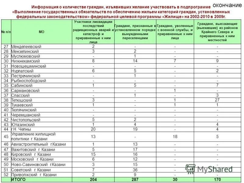 Список нуждающихся в жилье. Список получателей жилищных сертификатов. Список очереди по программе переселения. Списки очередников на получение жилья на переселение. Список граждан на получение жилищного сертификата.