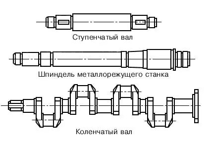 К валам относятся