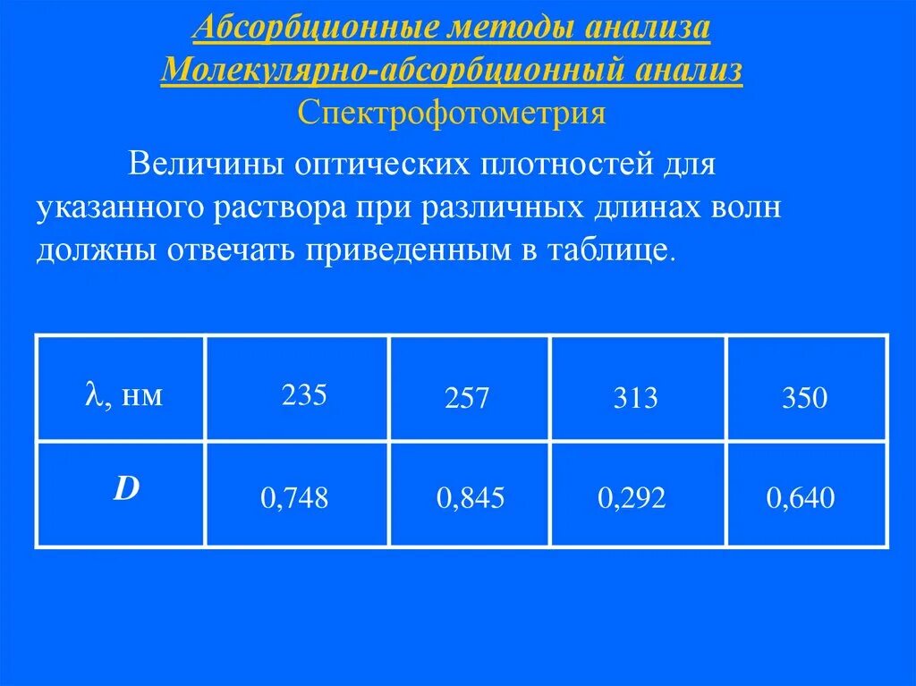 Оптическая плотность спектрофотометра. Оптическая плотность спектрофотометрия. спектрофотометрия величины. таблица спектрофотометрии. оптические величины.