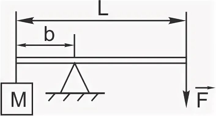 Груз массой m удерживается с помощью рычага. Рычаг состоит из шарнира. Груз массой 120 кг удерживают с помощью рычага приложив к его концу 300. Груз массой m удерживают с помощью рычага приложив к его концу.