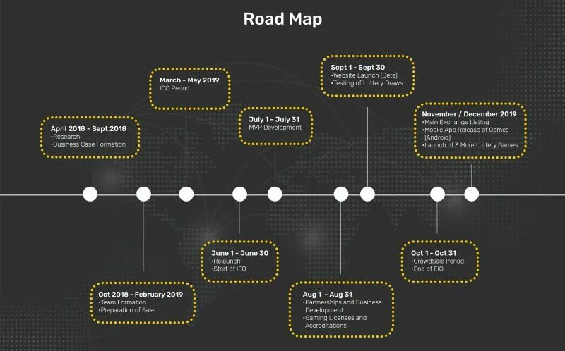 Кто является разработчиком road. Roadmap инфографика. Карта frontend разработчика. Дорожная карта презентация. Game development roadmap.