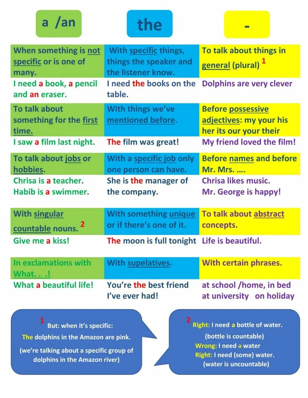 Articles articles 17. Articles английский. definite and indefinite articles правила. definite the indefinite article aan правило. articles in english grammar.