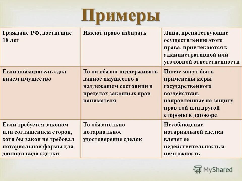 Уполномочивающие обязывающие запрещающие. Правовые нормы примеры. Структура правовой нормы примеры. Прудовые нормы примеры.