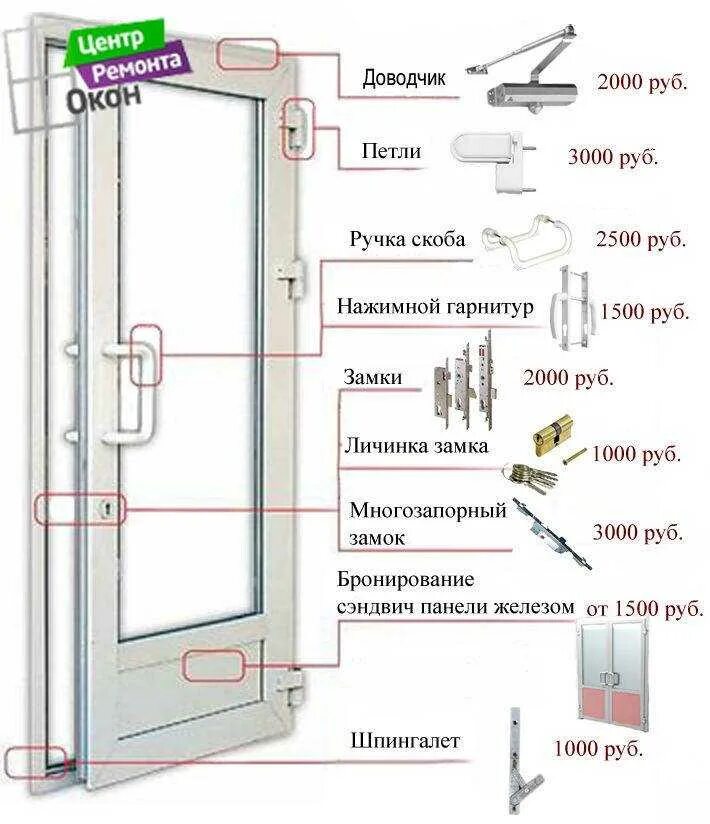 Как разобрать балконную дверь. Фурнитура пластикового окна схема. схема фурнитуры балконной двери. пвх двери схема монтажа. как установить пластиковую дверь.