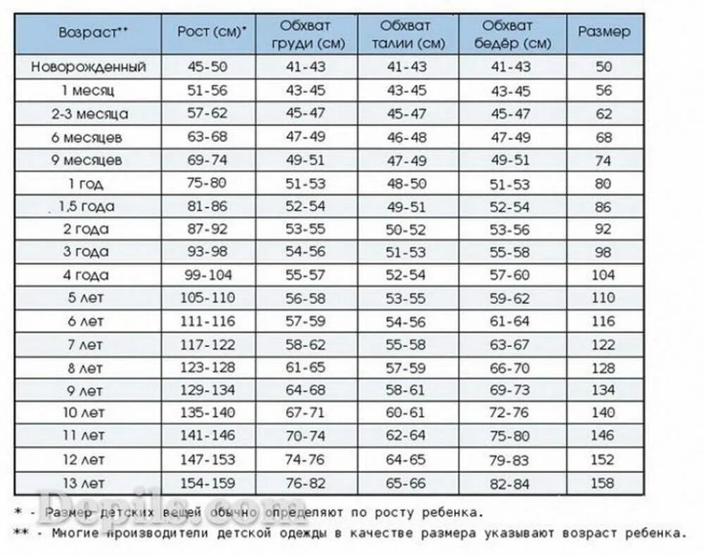 Рост ребенка 120 см. Размер и рост ребенка таблица. детская таблица размеров одежды возраст рост размер. размеры одежды таблицы для детей по возрасту таблица. таблица размеров детской одежды по росту и возрасту россия.
