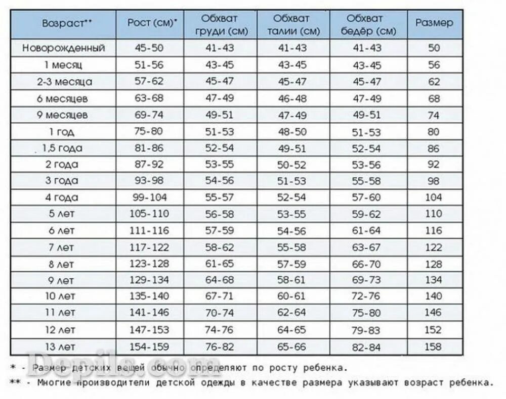 Как узнать какого роста будет девочка. Размеры детские по росту и возрасту таблица. Размер одежды в 2.5 года у мальчика. Как определить размер одежды для ребенка по росту таблица для детей. Размер по росту ребенка таблица.