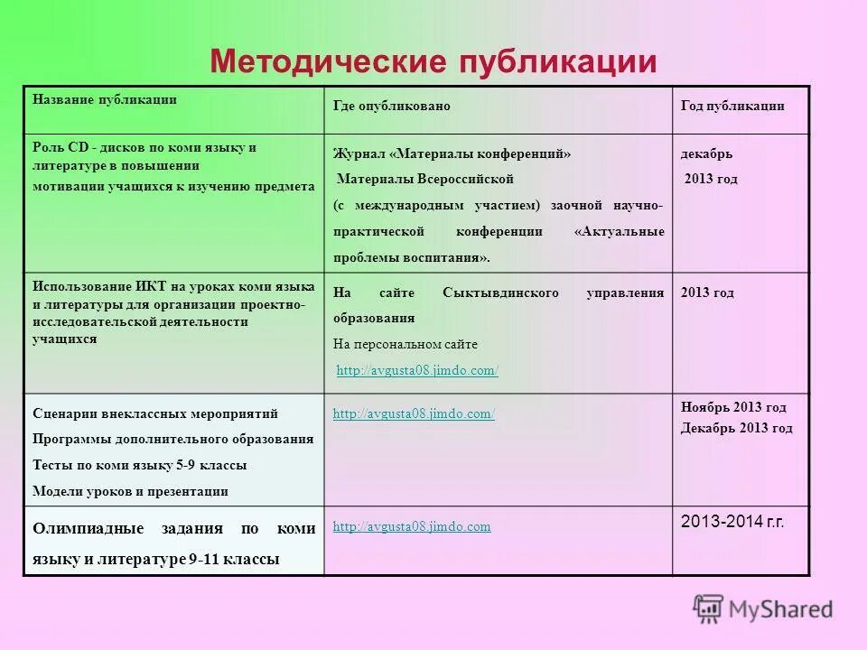 наименование публикации это. название статей для публикации учителей. модель названия статьи. публикации названия работ. публикации названия работ.