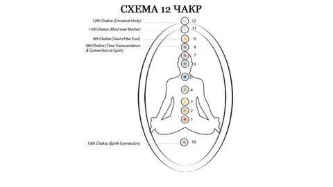 Система 12 s
