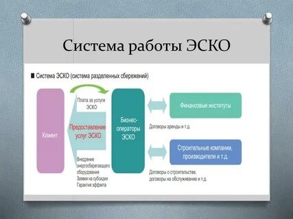 Энергосервисный контракт это