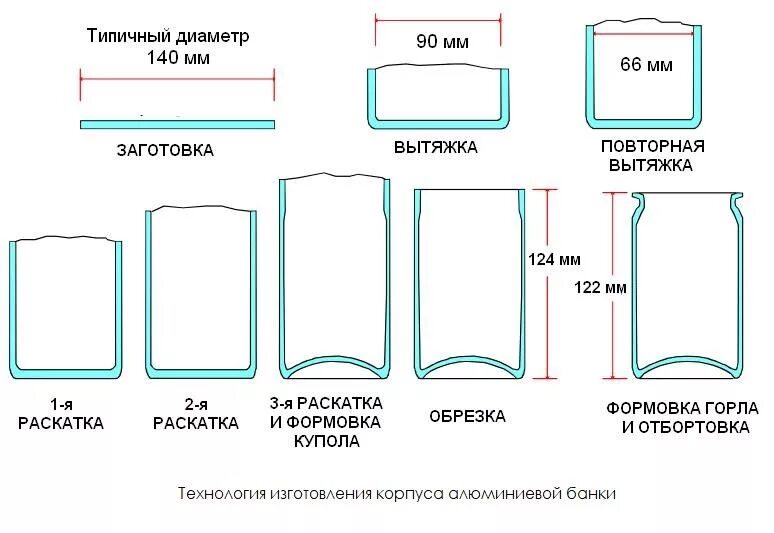 Размер жестяной банки