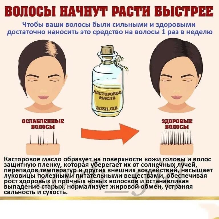 Сколько раз в неделю можно наносить