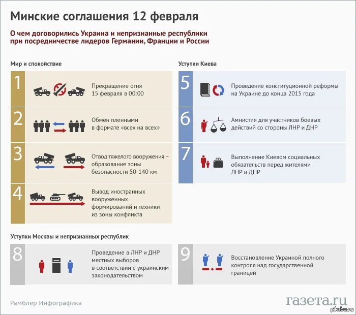 Минские отношения. Минские соглашения кратко. Минские соглашения Минск 2 текст. Минские соглашения 2015 кратко. Пункты минских соглашений 2 по Украине.