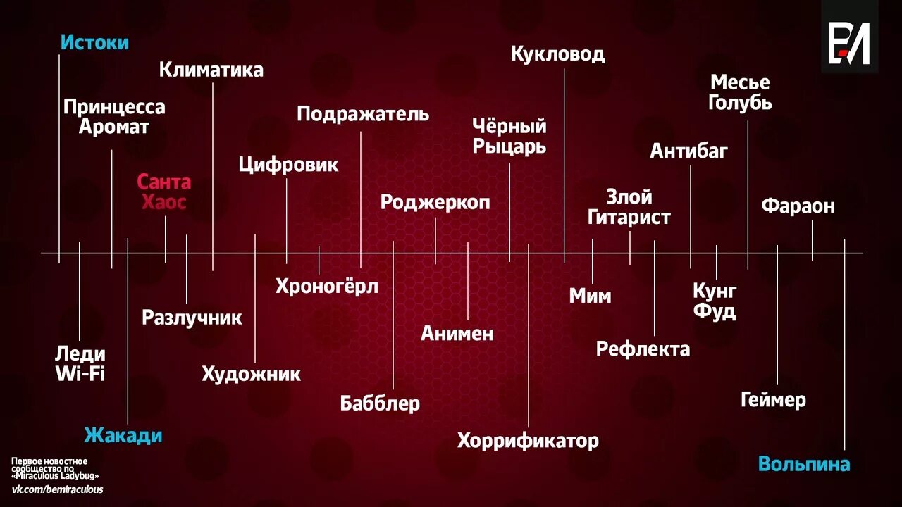Хронология крокуса. Хронология ведьмака. Хронология трансформеров по порядку. График технологического развития человечества. Ретро планеты в 2023 году таблица.