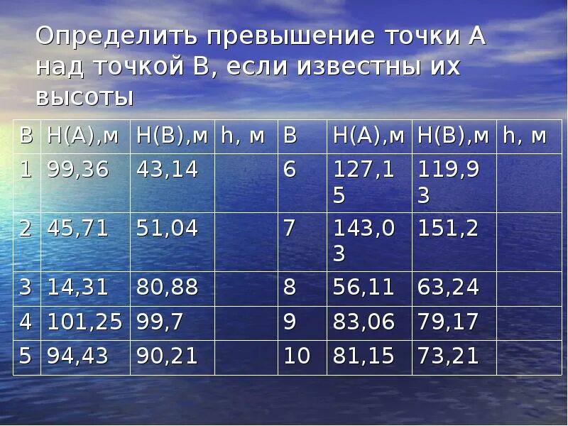 Определение превышений и высот точек. Превышение точек. как определить превышение точки. превышение точки в над а. таблица с точками.