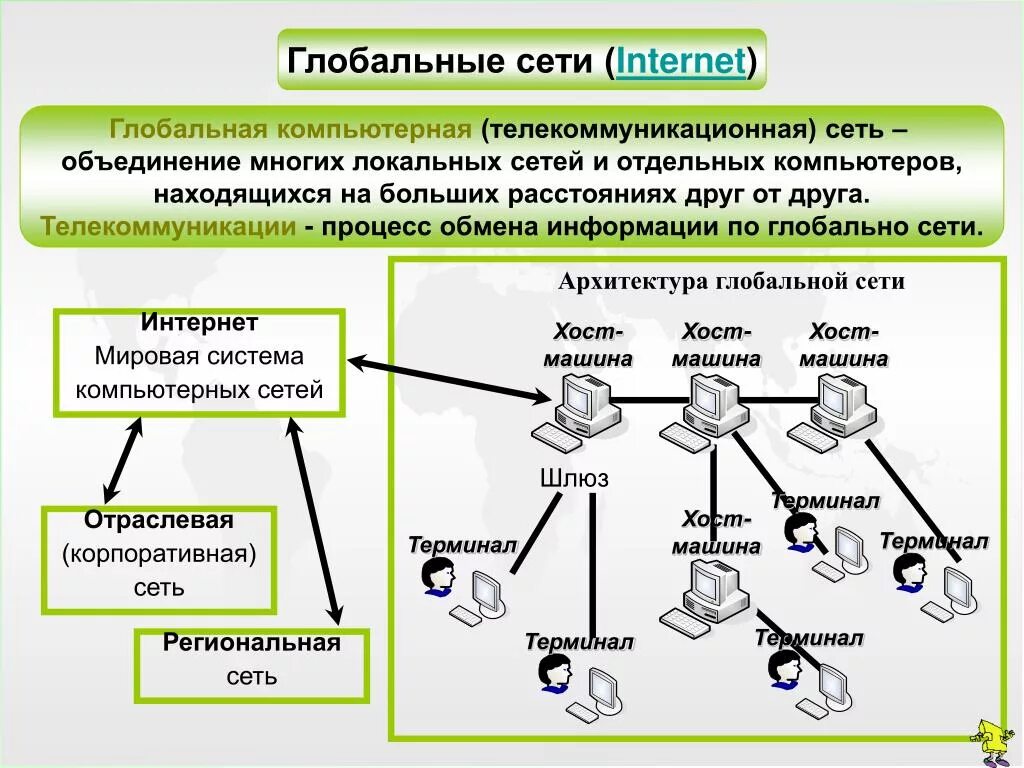 Компьютерные сети. Виды глобальных компьютерных сетей. Типы сети интернет Глобальная. Глобальная сеть схема соединения. Сеть организации и сеть пользователей