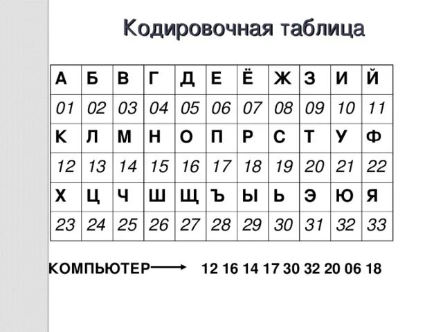 Кодовая таблица ascii английские буквы. Международная кодировочная таблица ascii. Десятичные коды таблицы ascii. Кодировочная таблица по информатике 7 класс. Кодировочная таблица по информатике.