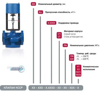Клапан расшифровка