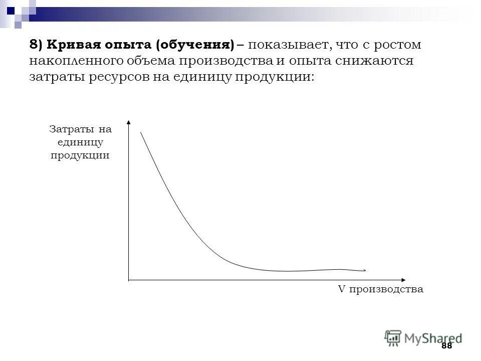 график опыта