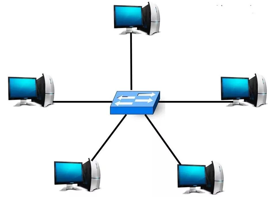 Топология лвс звезда. Периферийное оборудование асудд. Широковещательные сети. Движением сеть. Компьютерные сети гиф.